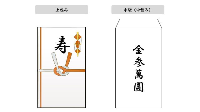 これで困らない！結婚祝いで喜ぶ「のし」と「ご祝儀袋」の基本マナーと書き方TANP タンプ
