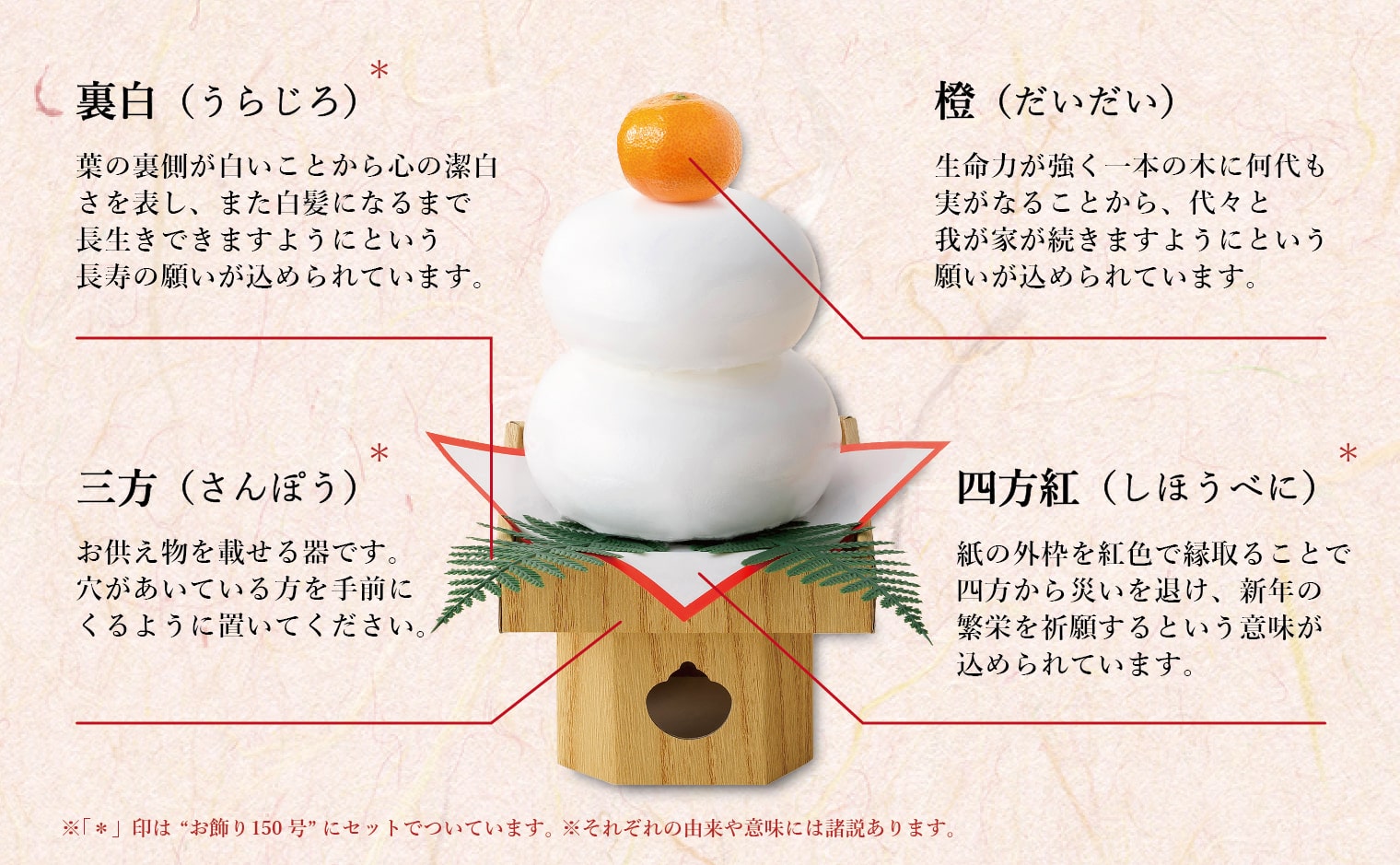 鏡餅とは。意味や由来、飾り方、鏡開きのコツを簡単にわかりやすく解説します