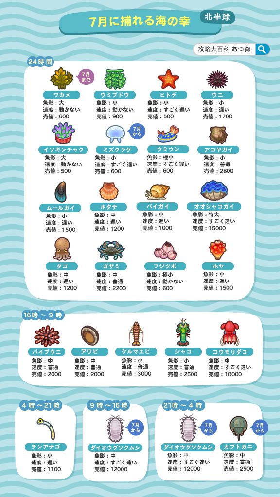 あつ森 7月にやることまとめ期間限定アイテムや今月おすすめの虫・魚・海の幸一覧 あつまれどうぶつの森– 攻略大百科