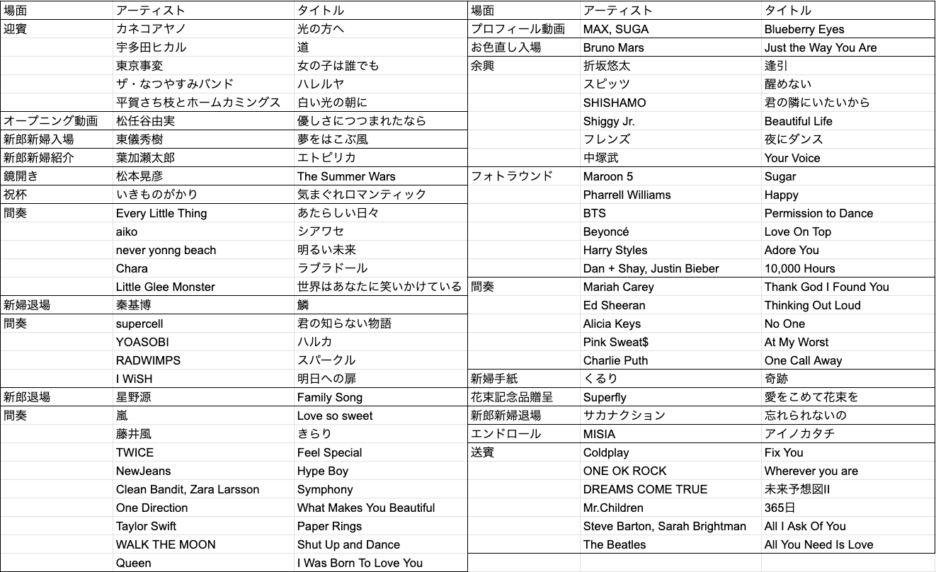 結婚式エンドロールと披露宴で使える完璧な曲選びガイドnonnofilm