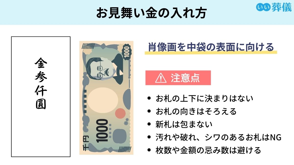 結婚式ご祝儀袋 中袋の書き方 表裏 を徹底解説！お札の入れ方と包み方のマナーもomotte magazine fromANNIVERSAIRE記念日にまつわるマガジン