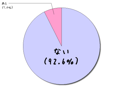 招待状を受け取ったら結婚式のおよばれマナー筆まめBridal net