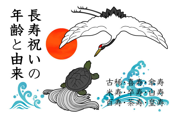 喜寿の似顔絵 長寿祝い 還暦・古希・喜寿・傘寿・米寿・卒寿などのお祝いに似顔絵 還暦祝い 古希祝い 喜寿祝い 傘寿祝い 米寿祝い 卒寿祝い白寿祝い 百寿祝い 長寿祝い 祖父 祖母 おじいちゃん おばあちゃん お母さん お父さん 父 母 両親 家族 男性 女性