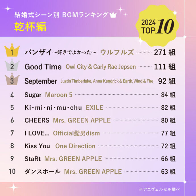 2025最新31曲 結婚式・披露宴の退場シーンにおすすめの曲まとめブラプラヒトとは違う結婚式・フォトウェディングを