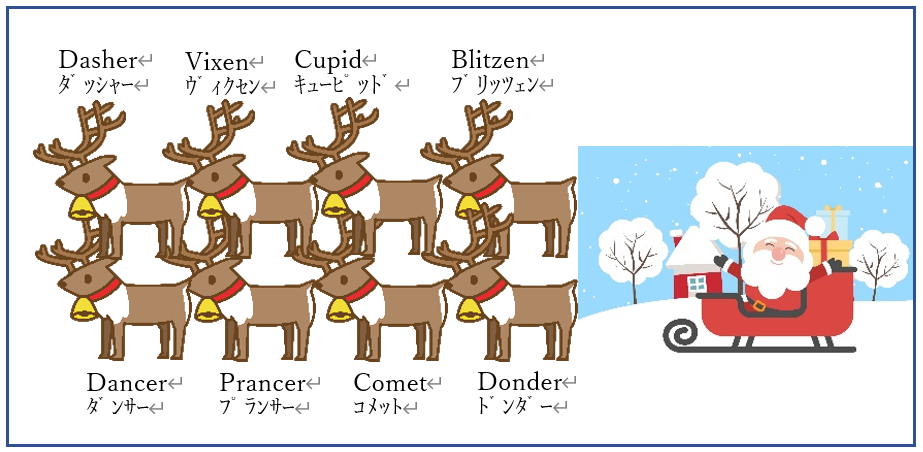 138英語史クイズ サンタのソリを引く、赤鼻のトナカイの名前は？ari