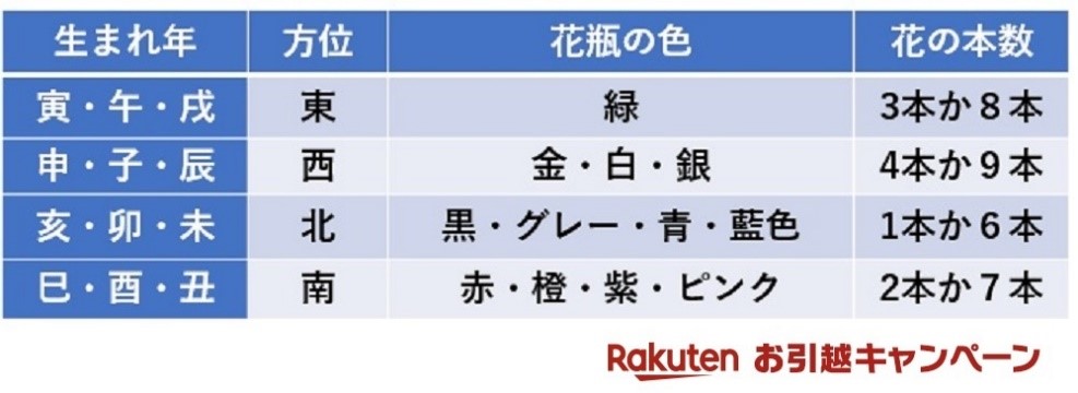 風水で恋愛・結婚運アップ！ 良縁を呼ぶ部屋や持ち物を中国命理学研究家・林秀靜さんに聞いたCHINTAI情報局