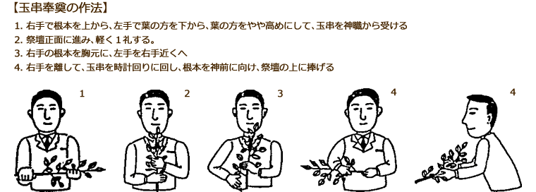 玉串の供え方と玉串拝礼の作法