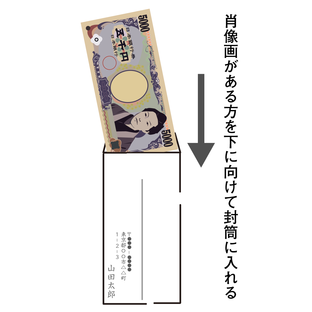 香典の準備について－金額、香典袋の選び方、入れ方、当日の渡し方まで紹介葬儀・お葬式なら 葬儀支援サービス終活の福利厚生サービス 株式会社全国儀式サービス