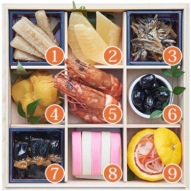 世界のお正月料理特集一覧エスビー食品株式会社